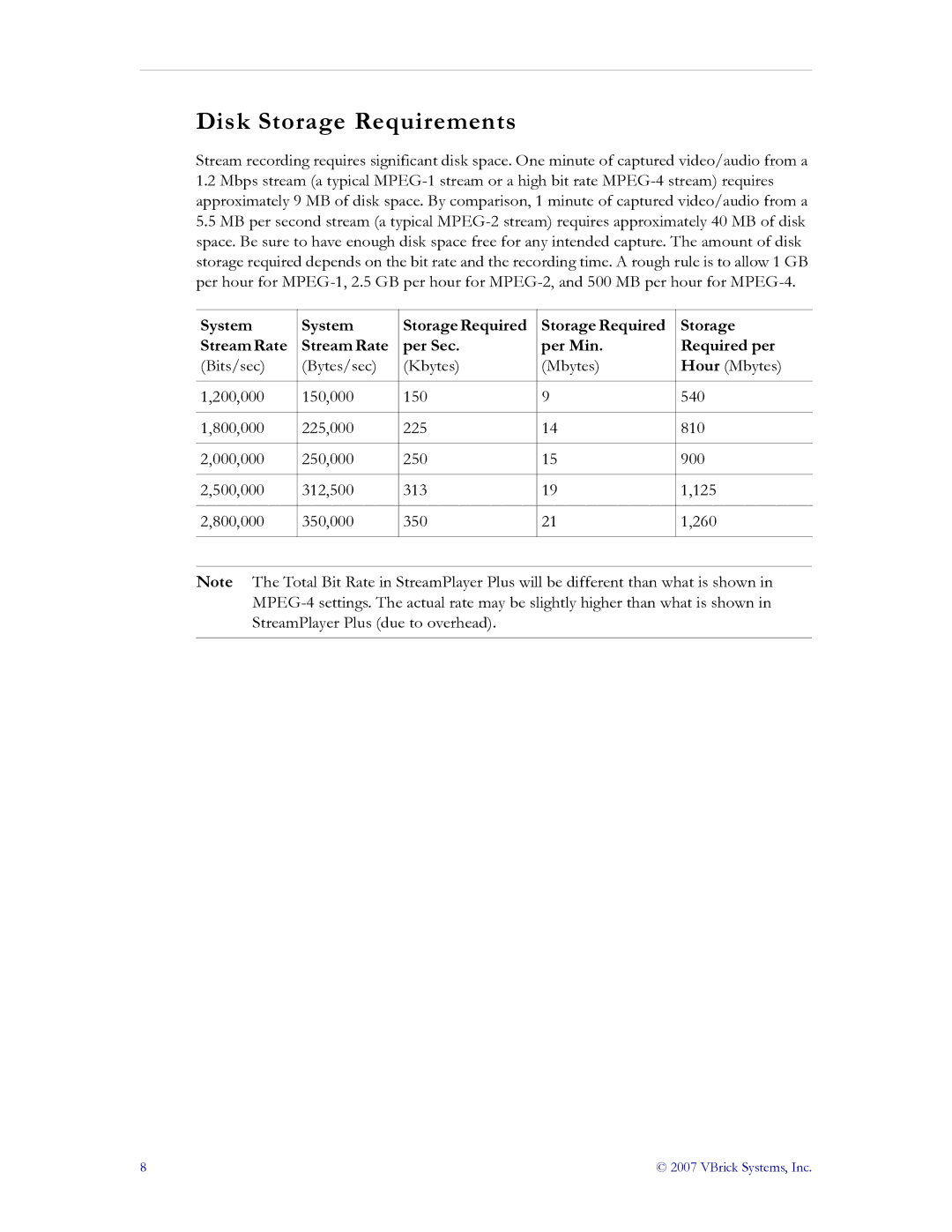 VBrick Systems v4.4 manual Disk Storage Requirements 