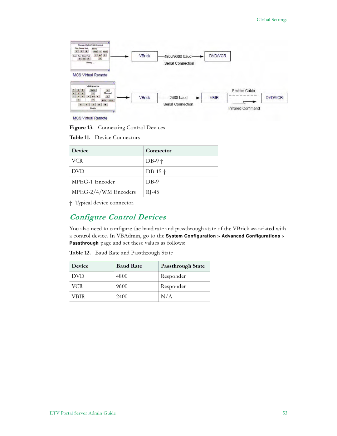 VBrick Systems V4.4.3 manual Configure Control Devices, Device Connector, Device Baud Rate Passthrough State 