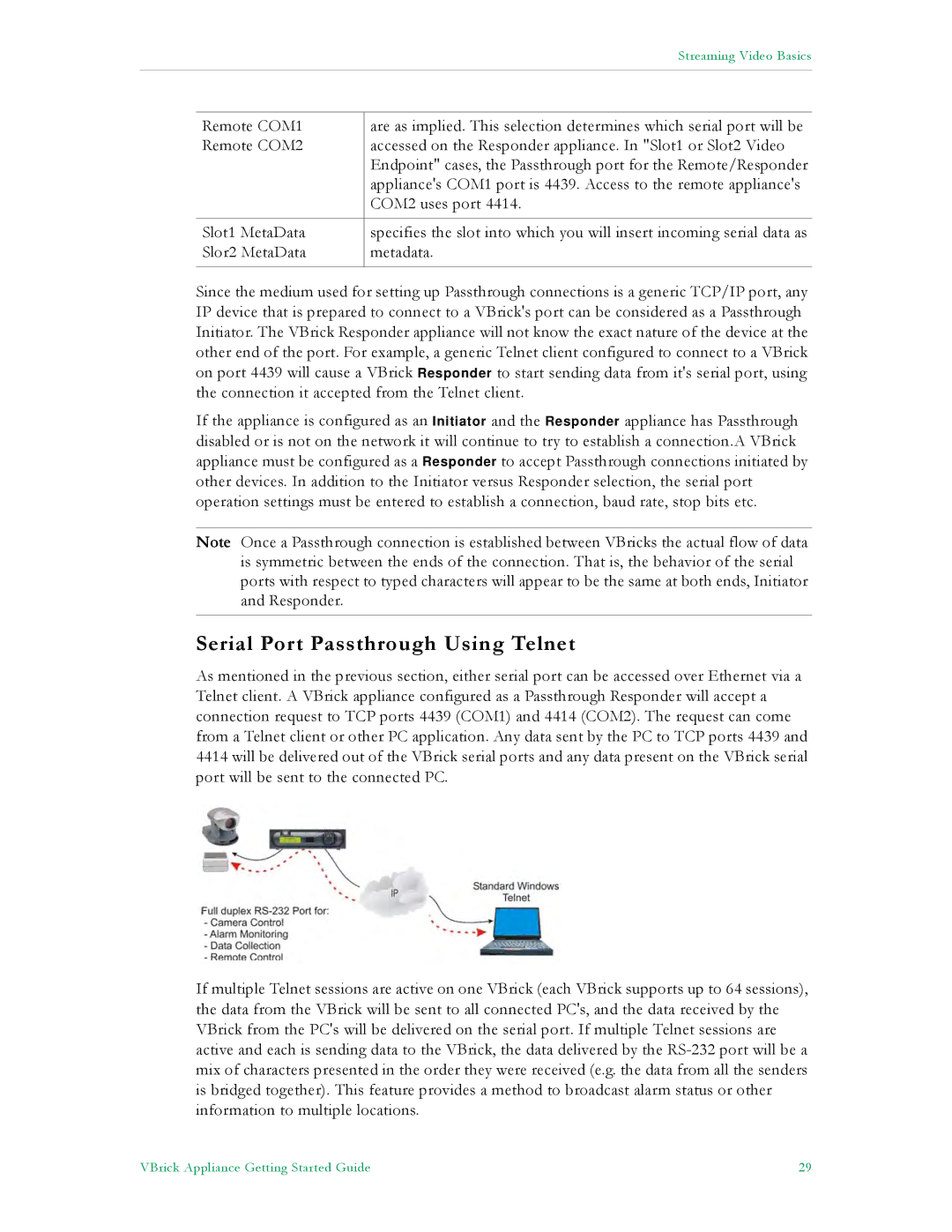 VBrick Systems VB4000, VB6000, VB5000 manual Serial Port Passthrough Using Telnet 