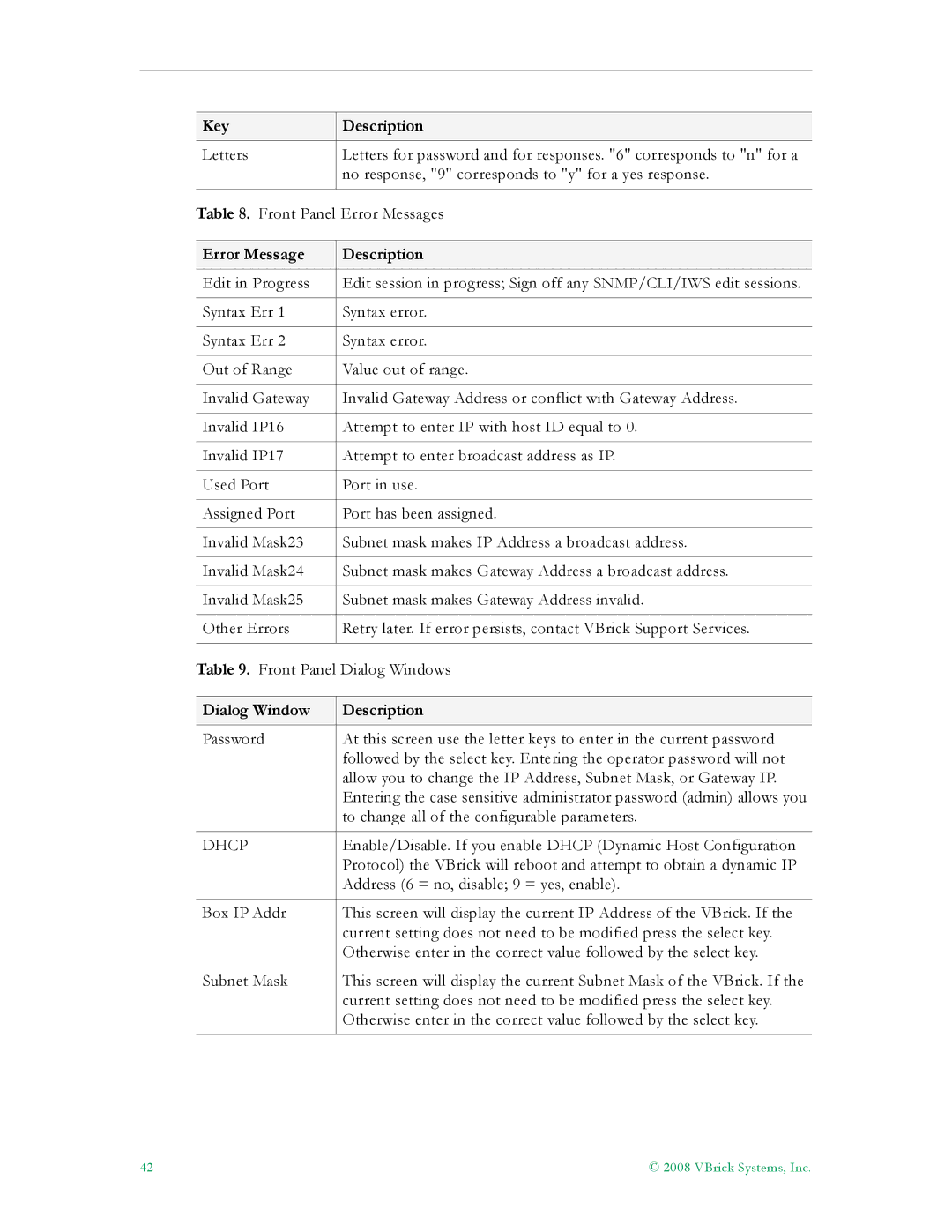 VBrick Systems VB5000, VB6000, VB4000 manual Error Message Description, Dialog Window Description 