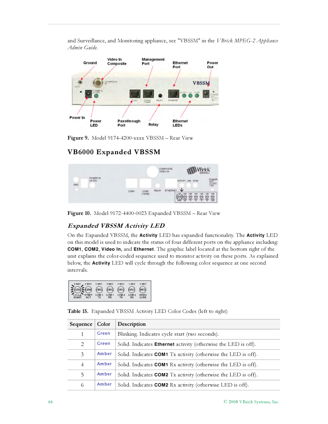 VBrick Systems VB5000, VB4000 manual VB6000 Expanded Vbssm, Expanded Vbssm Activity LED, Sequence Color Description 