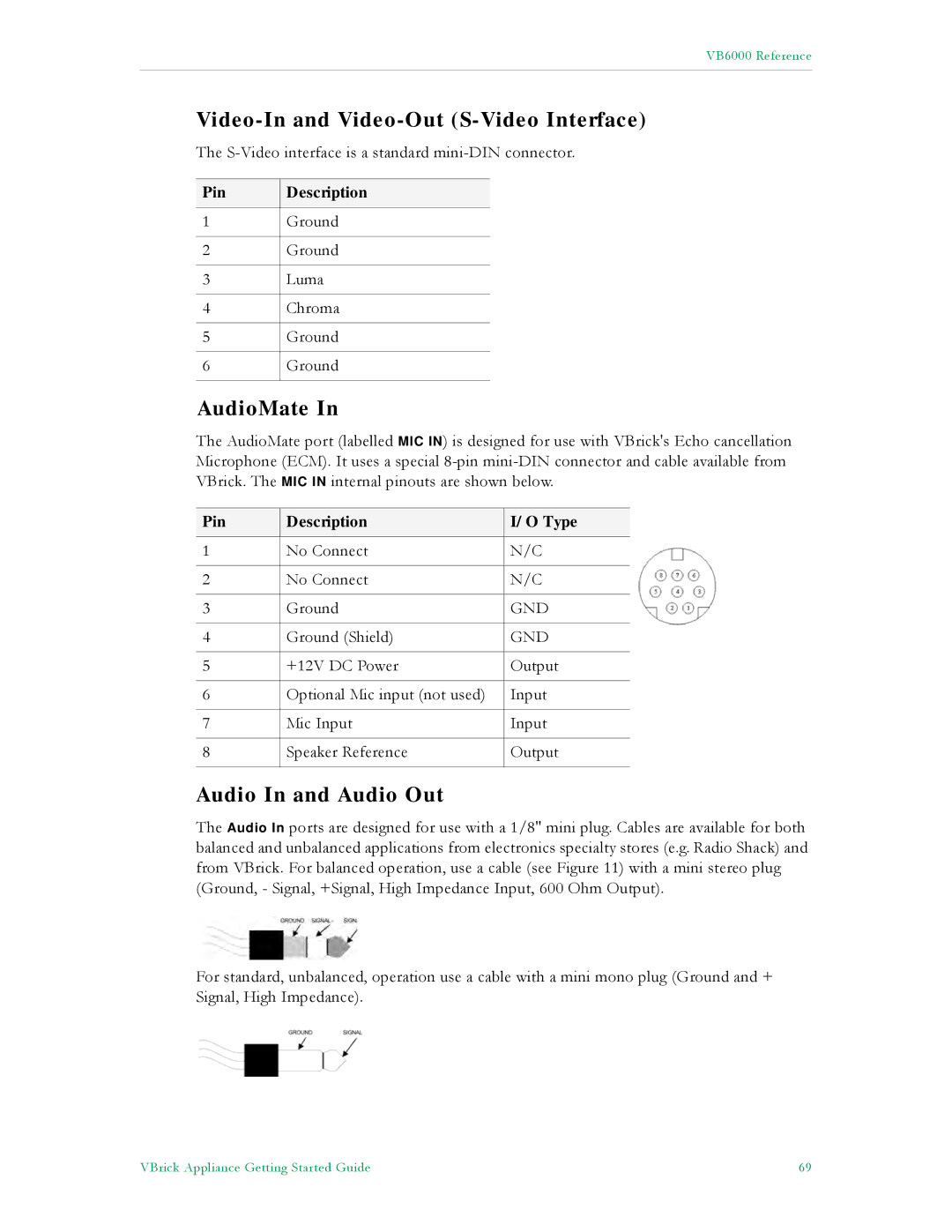 VBrick Systems VB5000 Video-In and Video-Out S-Video Interface, AudioMate, Audio In and Audio Out, Pin Description Type 