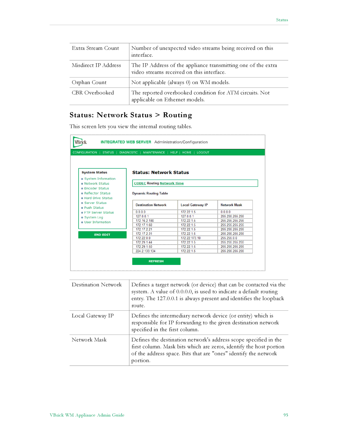 VBrick Systems VB6000, VB4000, VB5000 manual Status Network Status Routing 