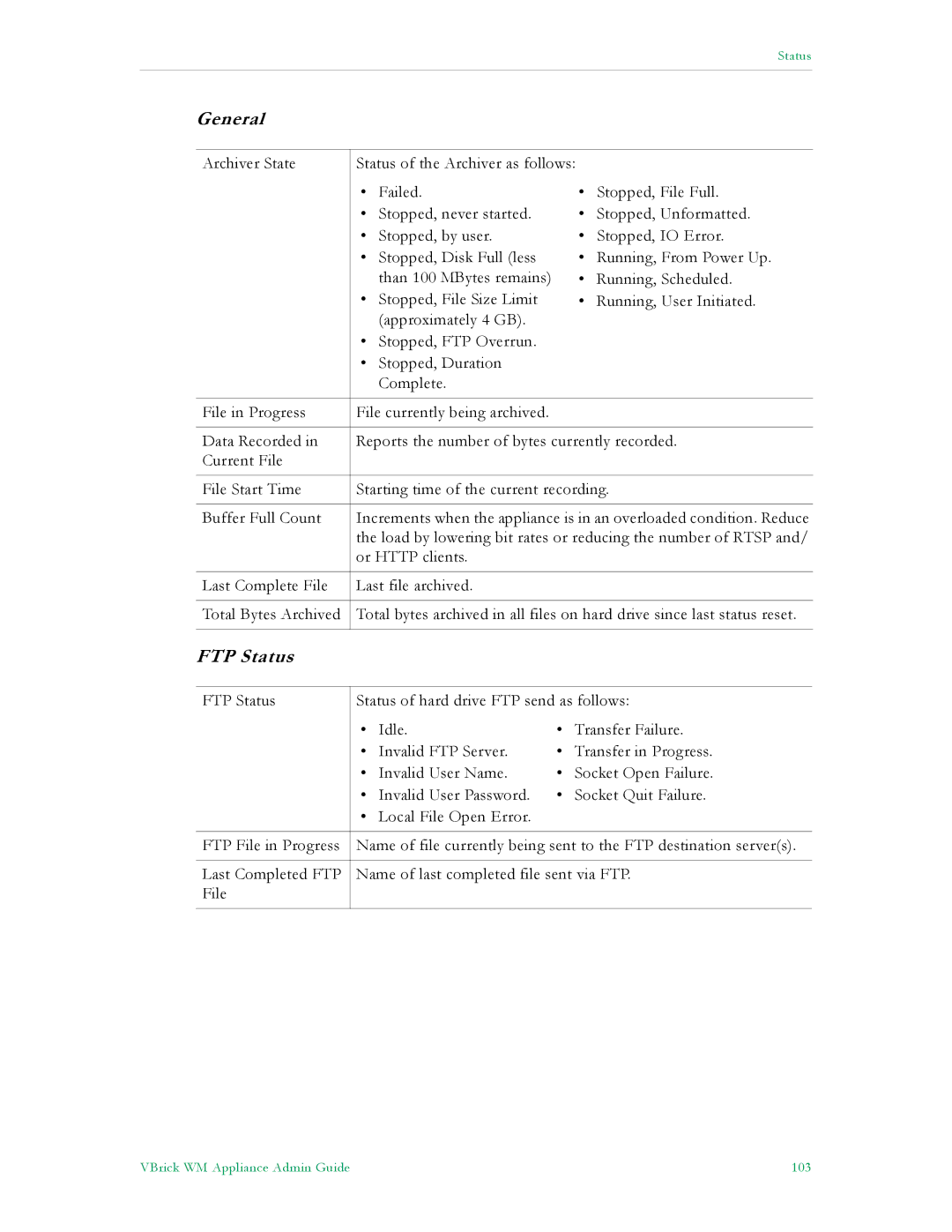 VBrick Systems VB5000, VB6000, VB4000 manual VBrick WM Appliance Admin Guide 103 