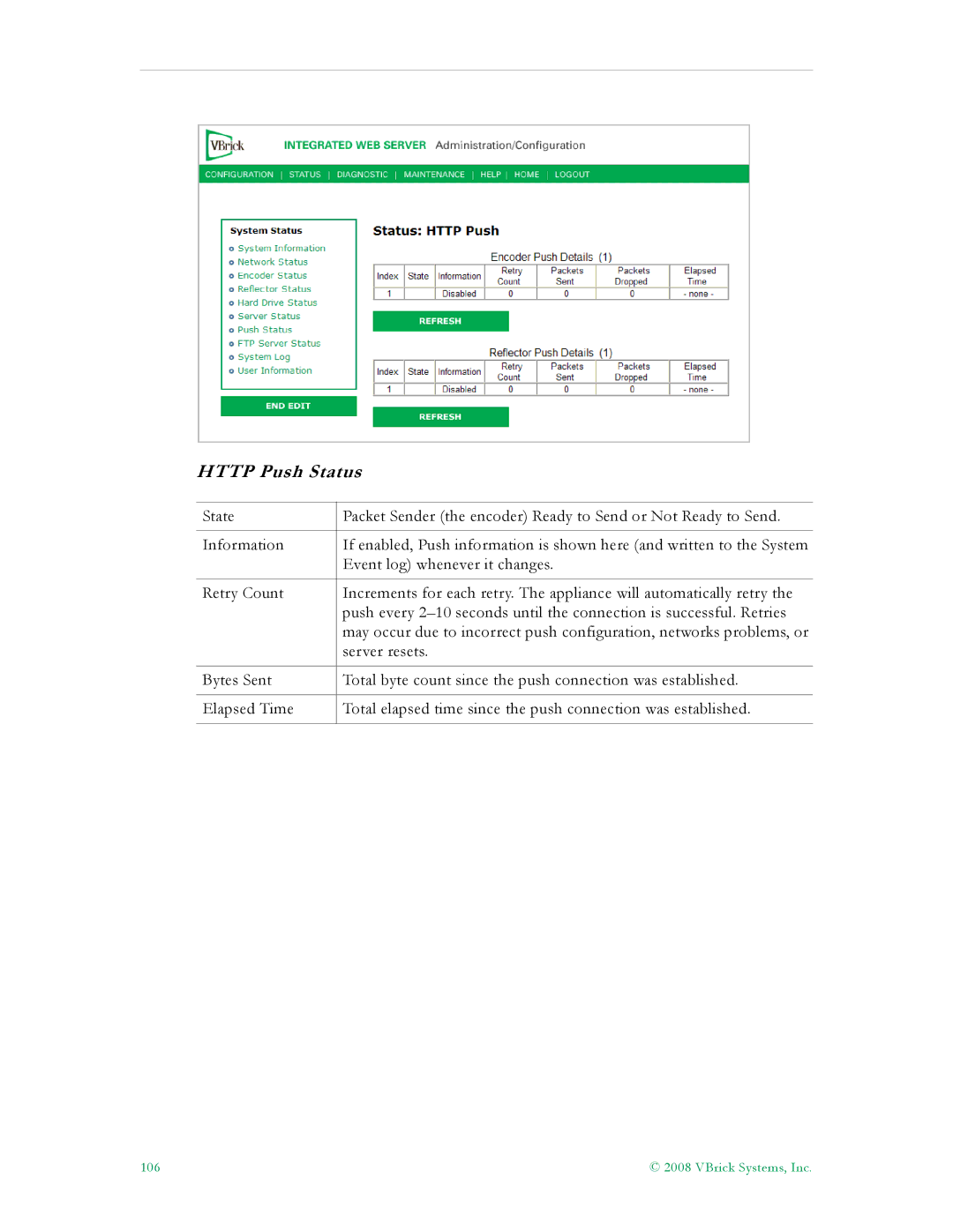 VBrick Systems VB5000, VB6000, VB4000 manual Http Push Status 