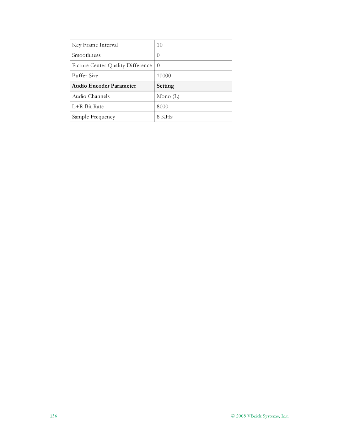 VBrick Systems VB5000, VB6000, VB4000 manual Audio Channels Mono L +R Bit Rate 8000 Sample Frequency KHz 