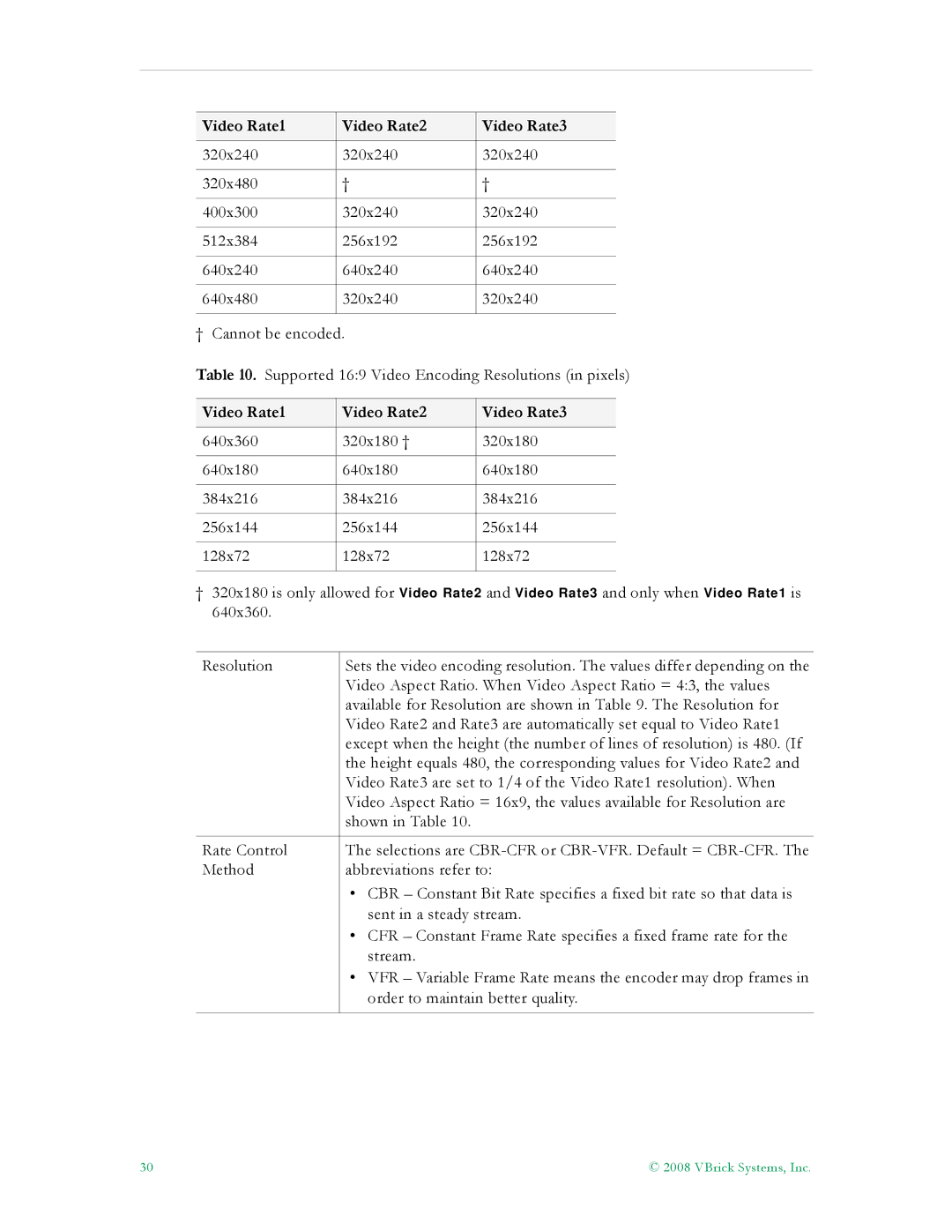 VBrick Systems VB4000, VB6000, VB5000 manual Video Rate1 Video Rate2 Video Rate3 