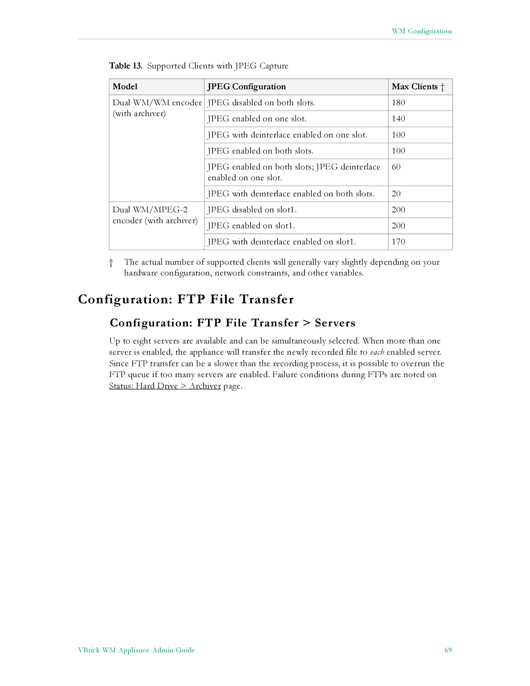 VBrick Systems VB4000, VB6000, VB5000 Configuration FTP File Transfer Servers, Model Jpeg Configuration Max Clients † 