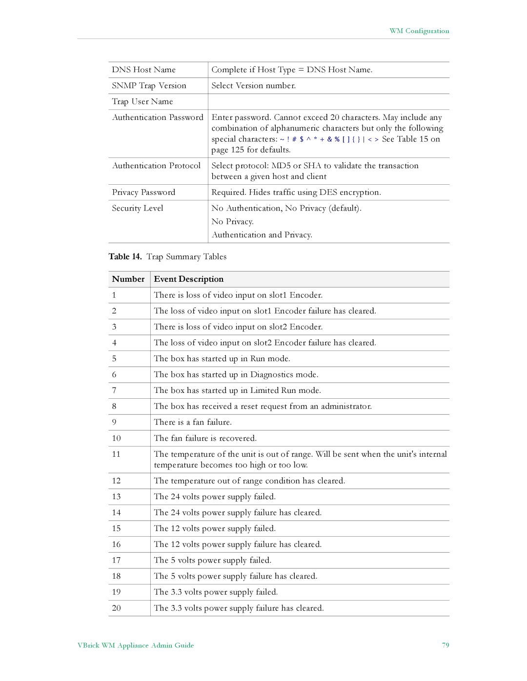 VBrick Systems VB5000, VB6000, VB4000 manual Number Event Description 