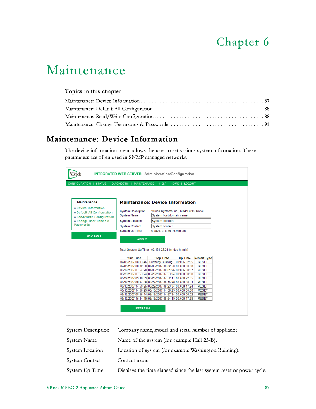 VBrick Systems VB5000, VB6000, VB4000 manual Maintenance Device Information, Chapter, Topics in this chapter 