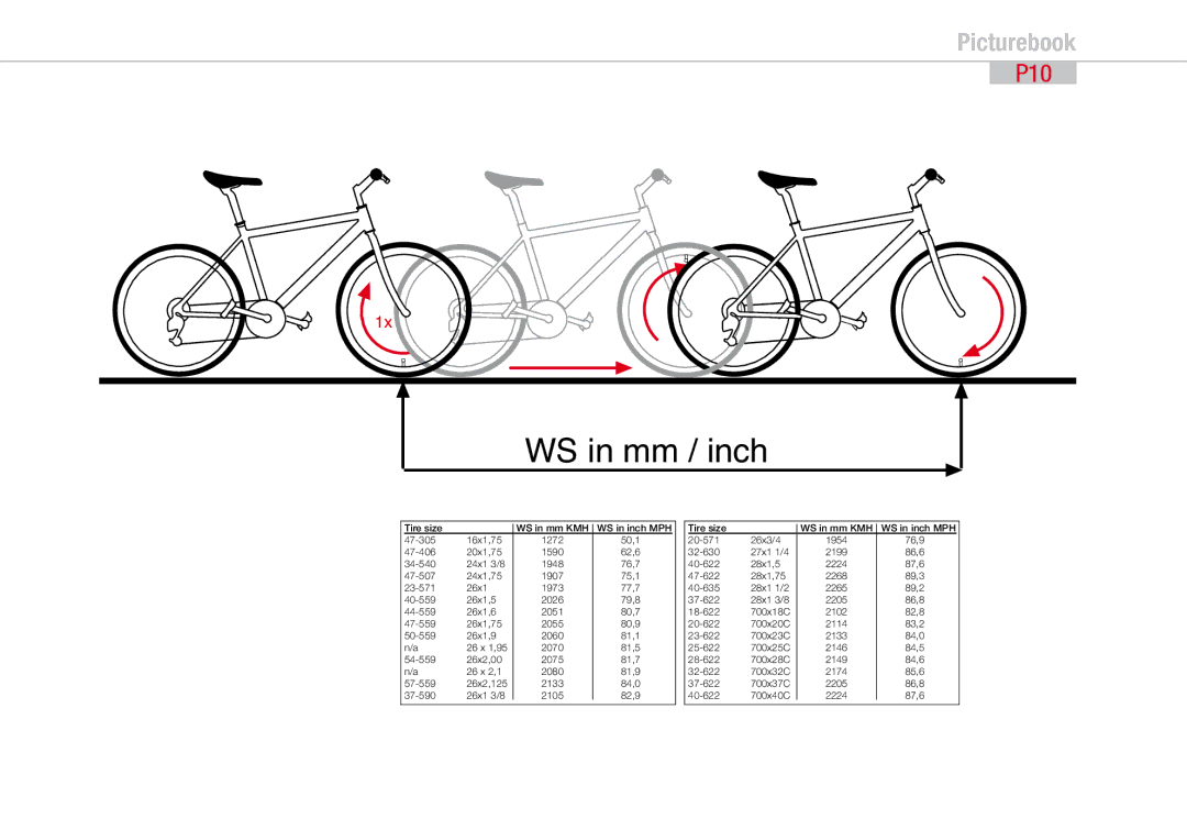 VDO Cyclecomputing Z3 PC-LINK manual WS in mm / inch 