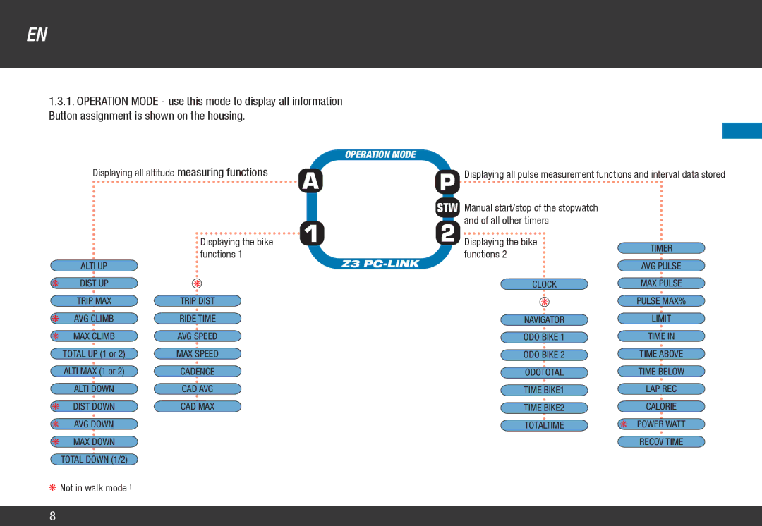 VDO Cyclecomputing Z3 PC-LINK manual Functions 