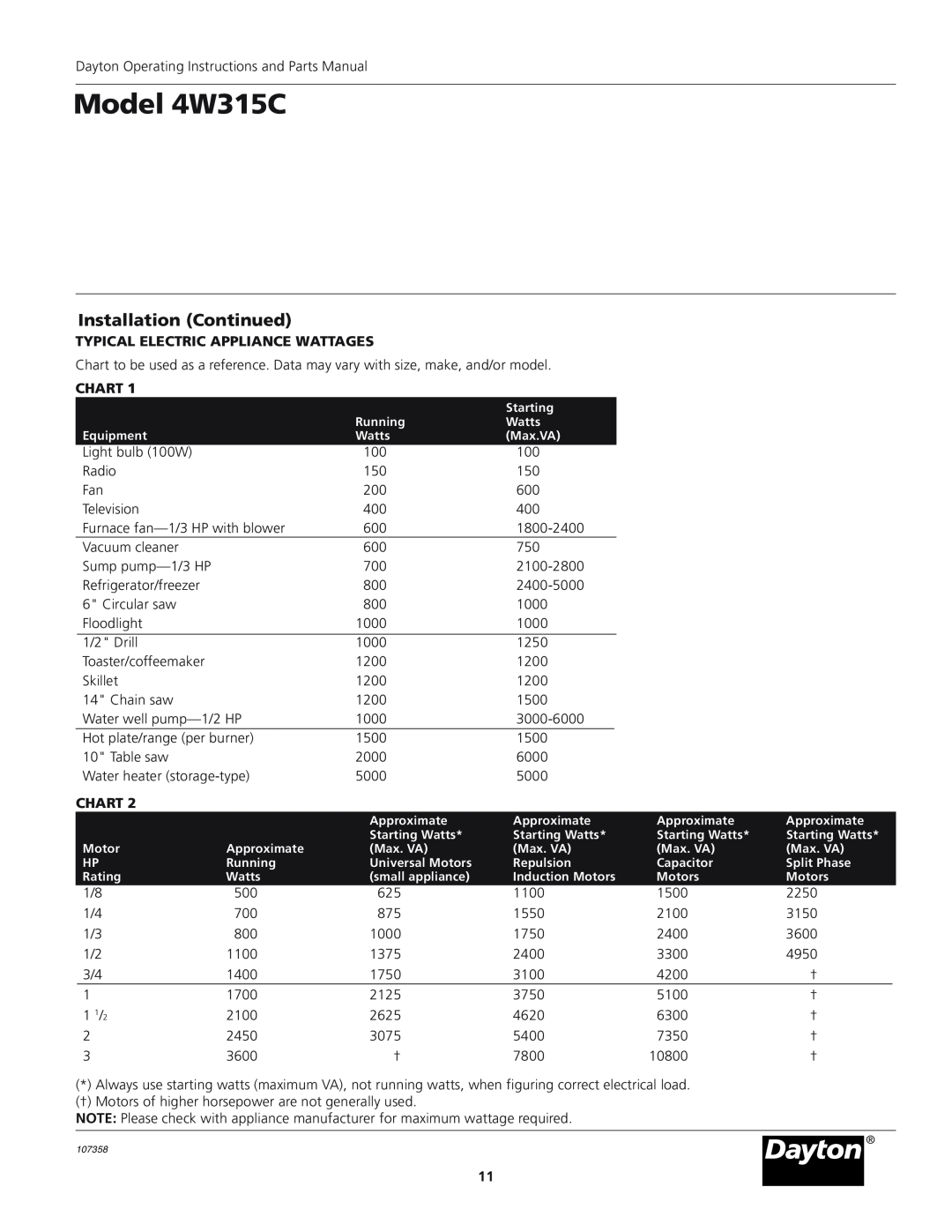 VDO Dayton operating instructions Typical Electric Appliance Wattages, Chart, Model 4W315C, Installation Continued 