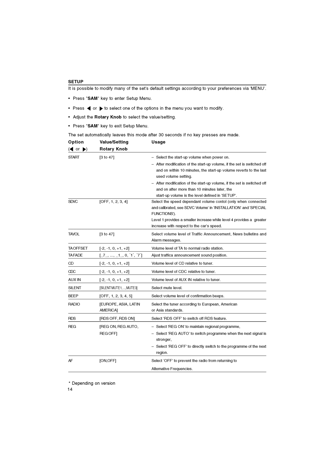 VDO Dayton CD 5526 X manual 