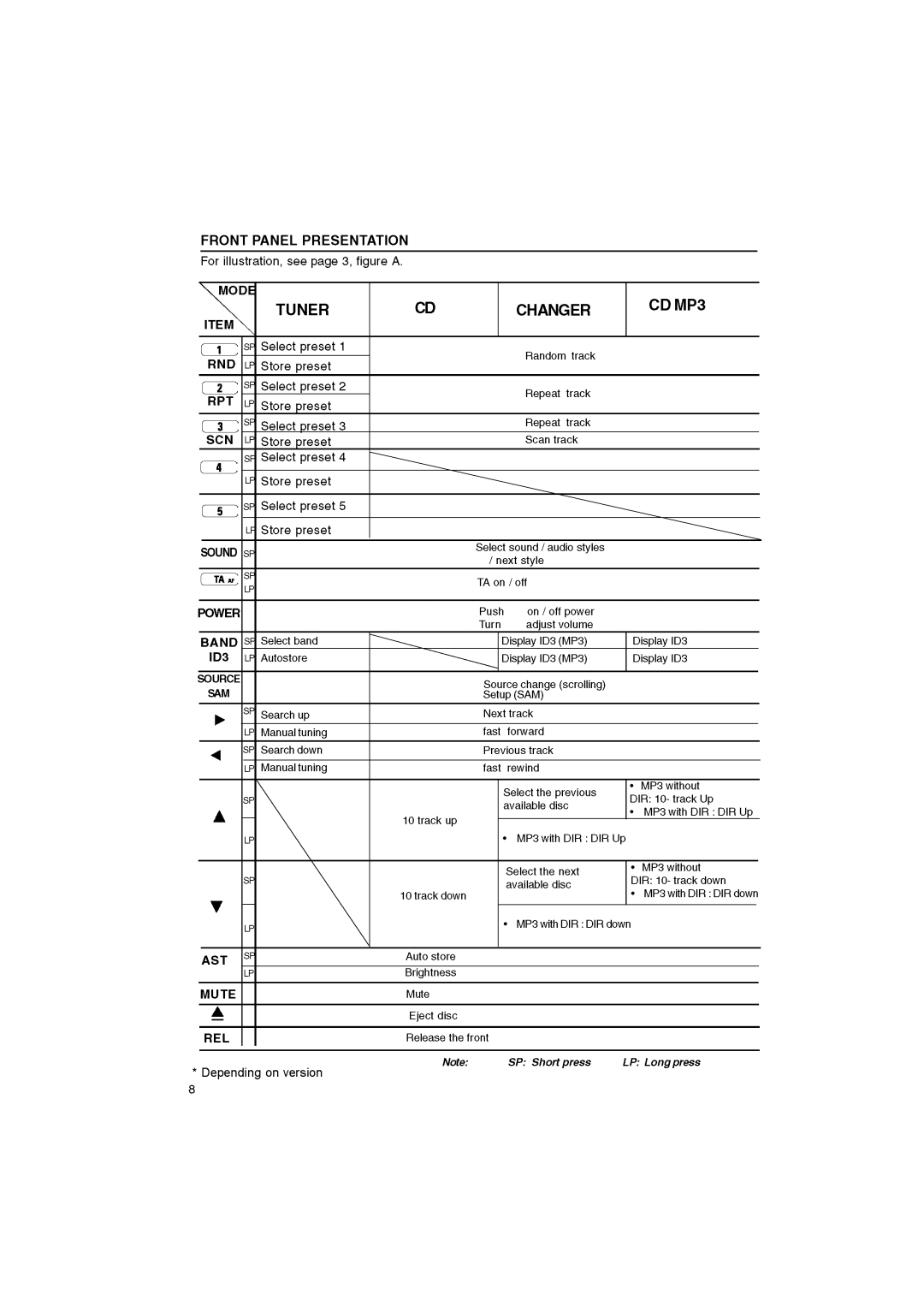 VDO Dayton CD 5526 X manual 