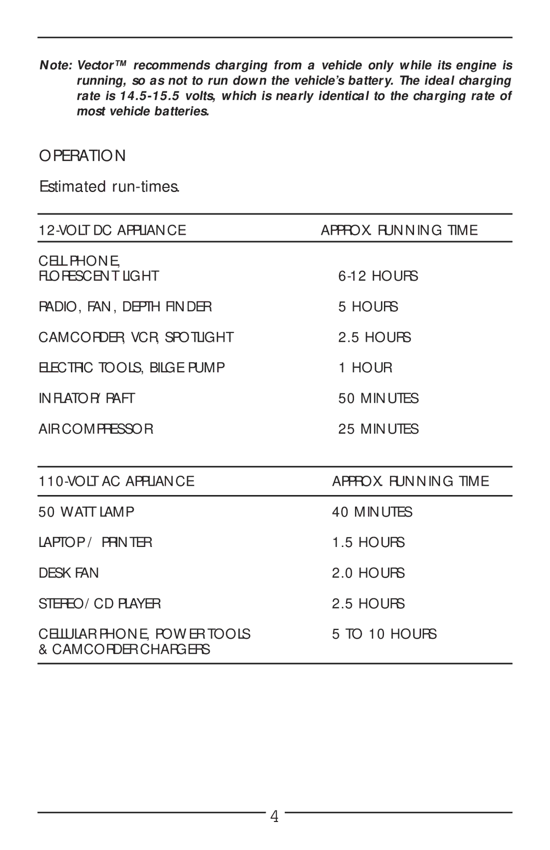 Vector VEC018-AC owner manual Operation, Estimated run-times 