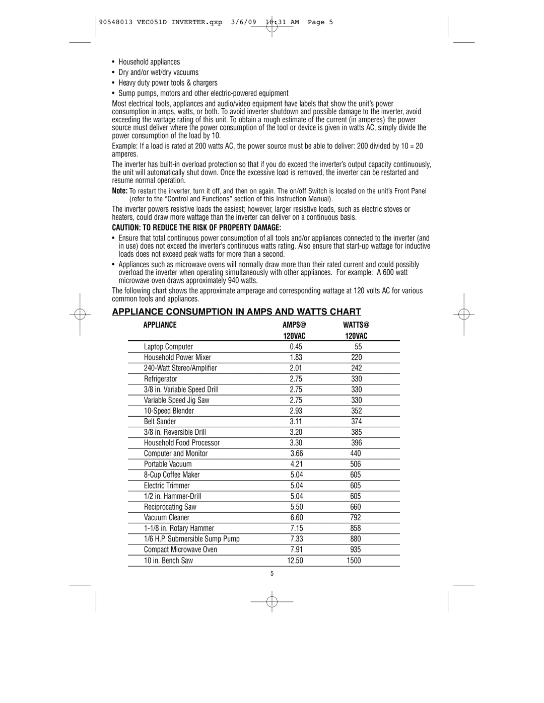 Vector VEC051D owner manual Appliance Consumption in Amps and Watts Chart, Appliance AMPS@ WATTS@, 120VAC, 880 