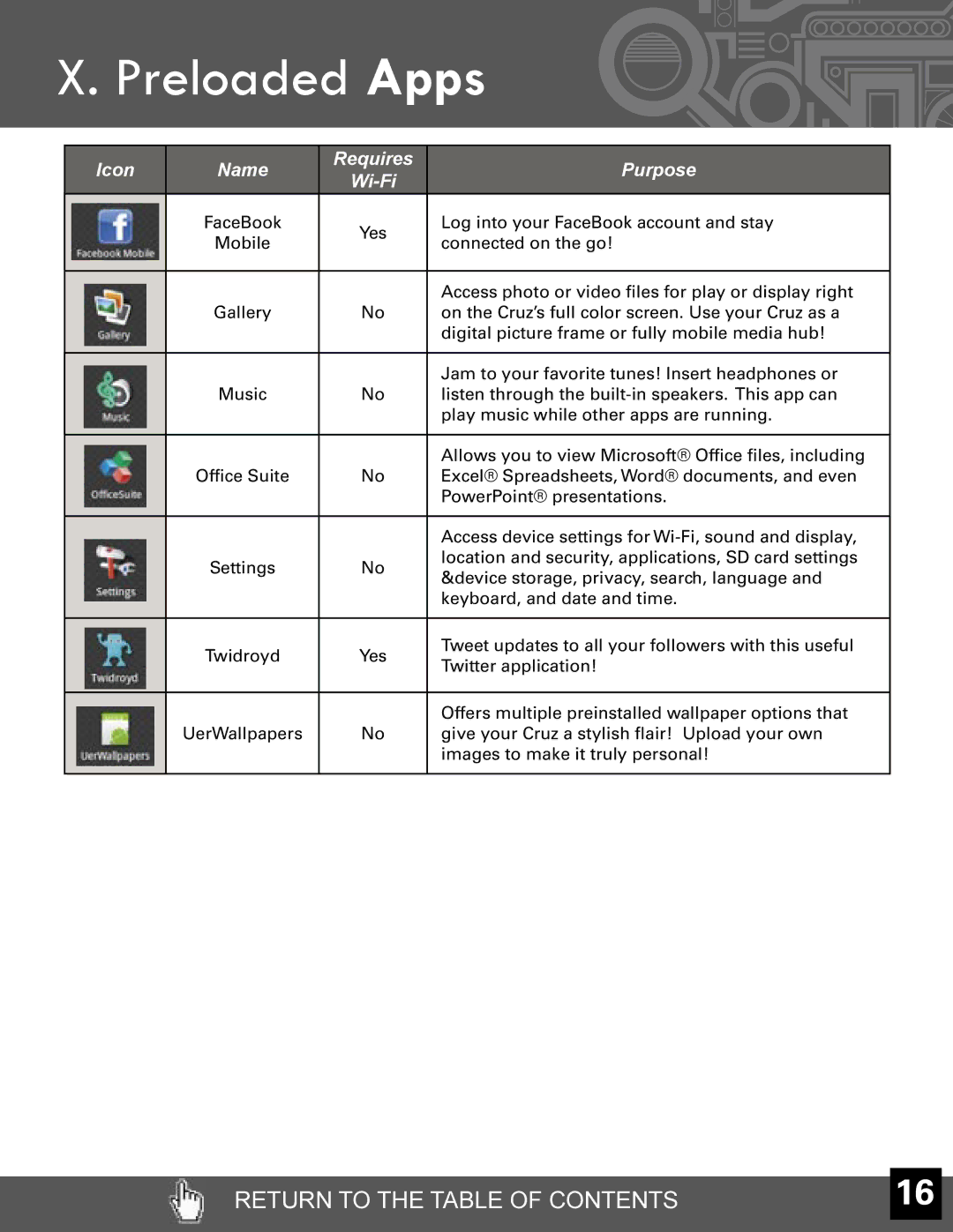 Velocity Micro T301 manual Icon Name 