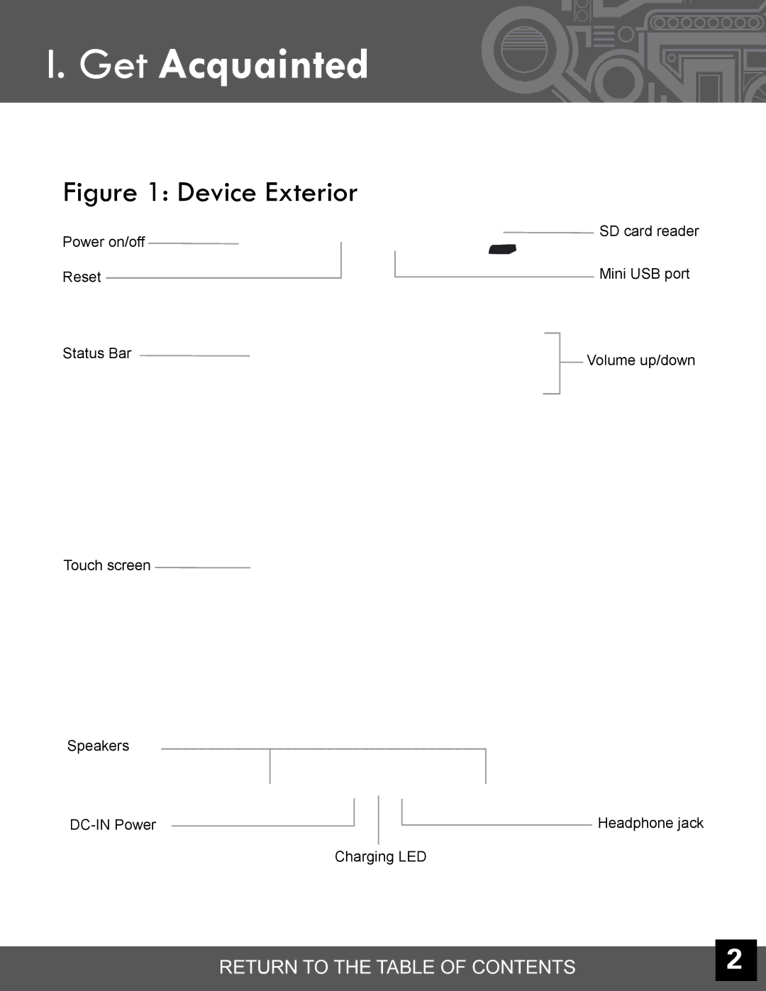 Velocity Micro T301 manual Get Acquainted, Device Exterior 