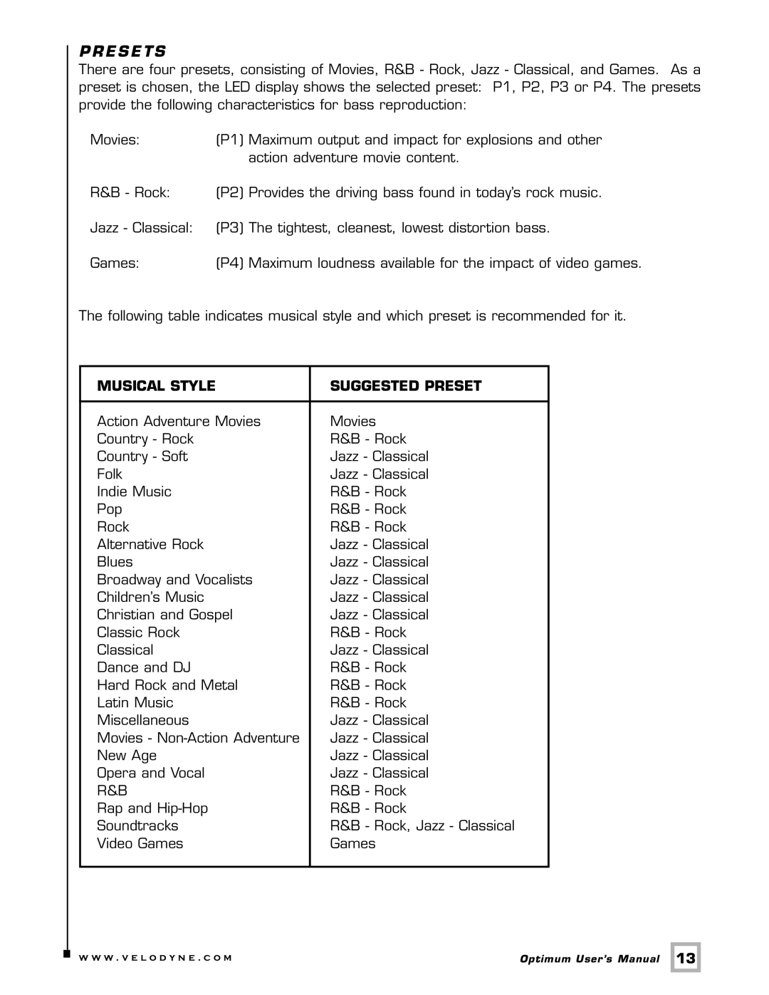 Velodyne Acoustics 10, 12, 8 user manual E S E T S, Musical Style Suggested Preset 