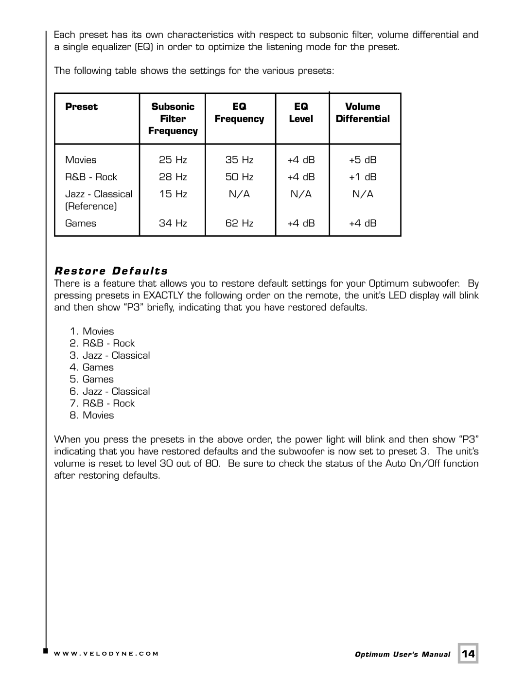 Velodyne Acoustics 8, 12, 10 user manual Restor e Defaults 