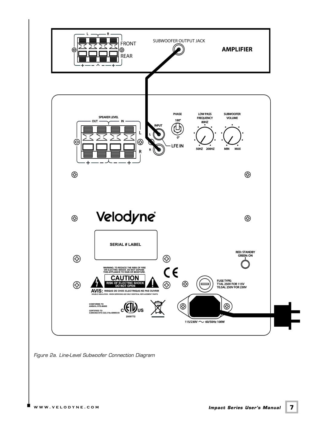 Velodyne Acoustics MINI, 12, 10 user manual Amplifier 