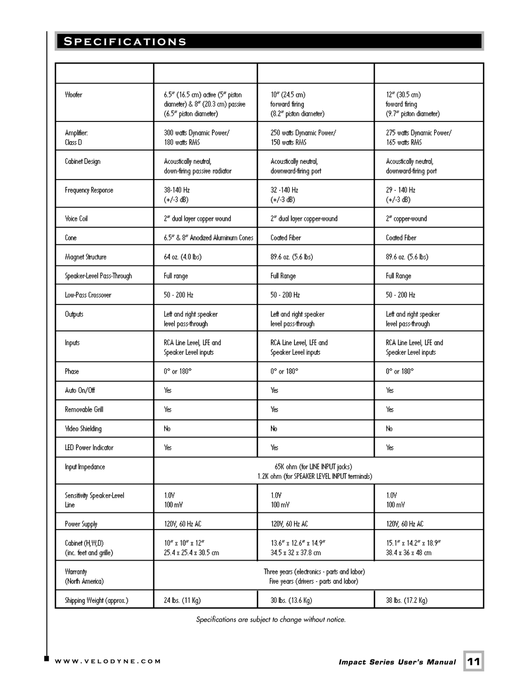 Velodyne Acoustics 10, 12, MINI user manual Specification s 