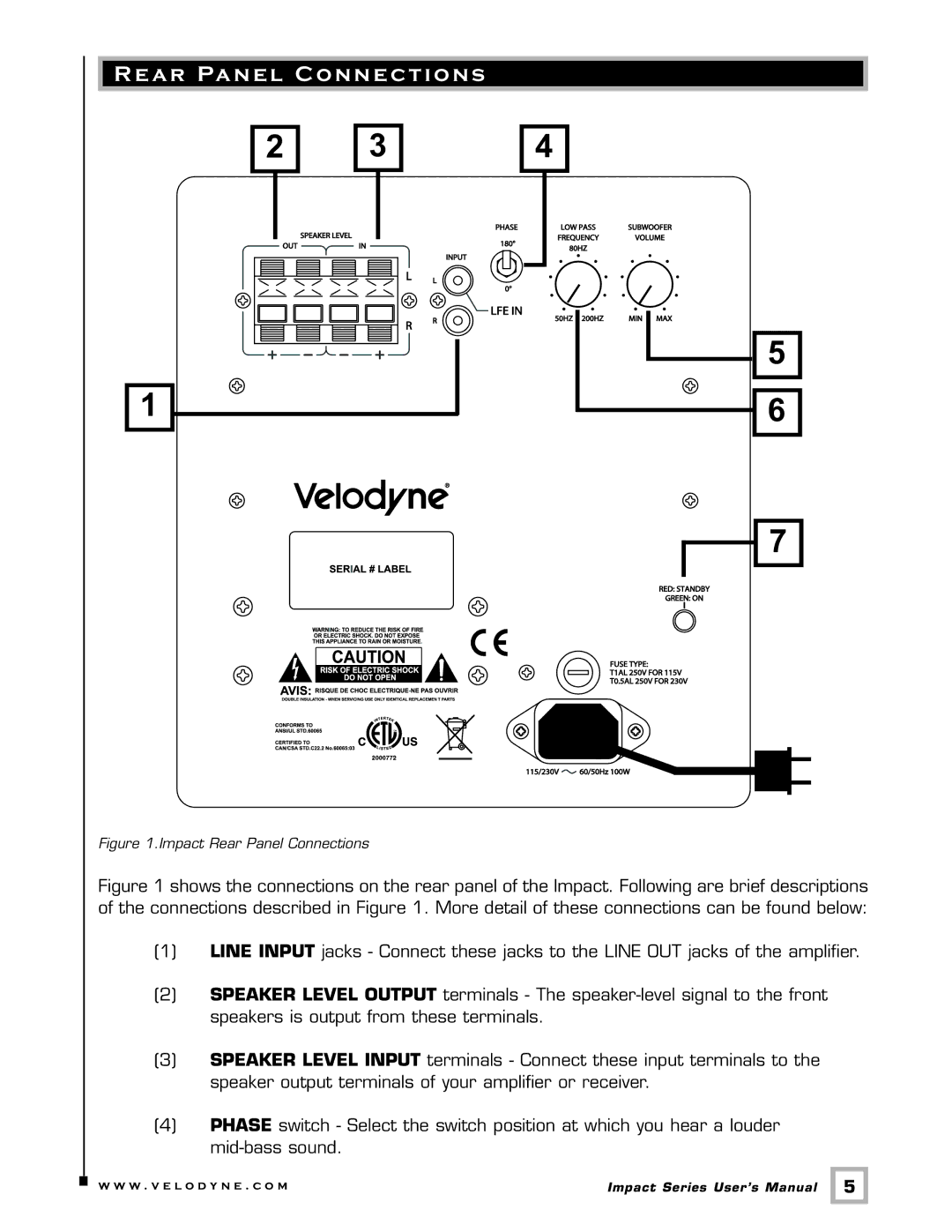 Velodyne Acoustics 10, 12, MINI user manual Impact Rear Panel Connections 