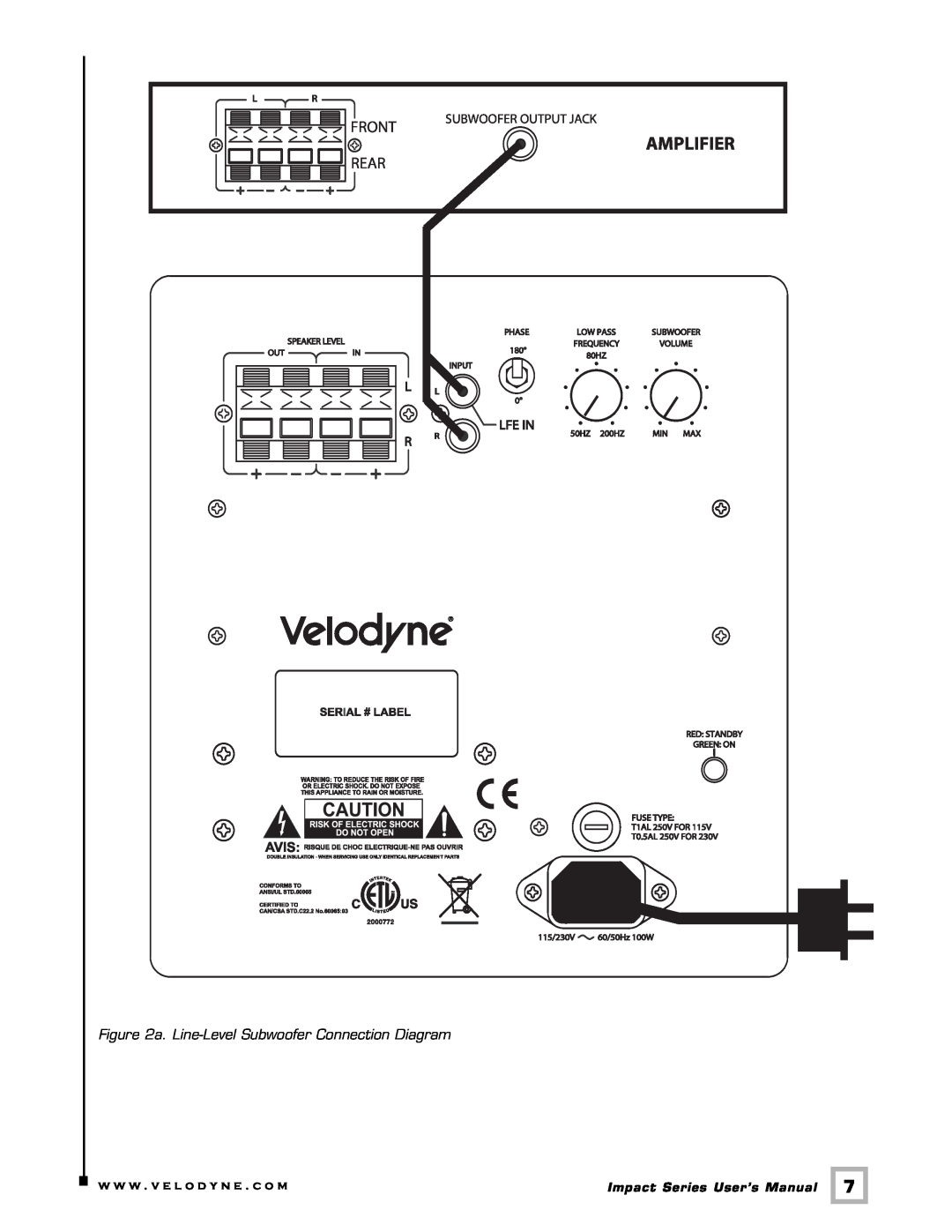 Velodyne Acoustics MINI, 12, 10 user manual Rear, a. Line-LevelSubwoofer Connection Diagram, Front, Subwoofer Output Jack 
