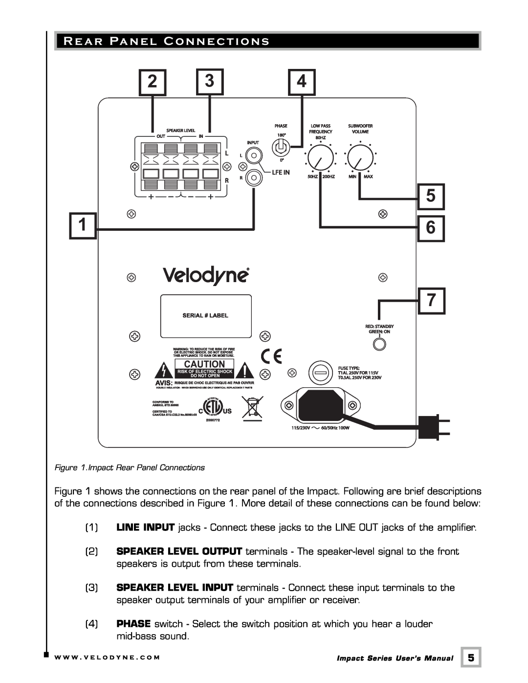 Velodyne Acoustics 10, 12, MINI user manual Rear Panel Connections 