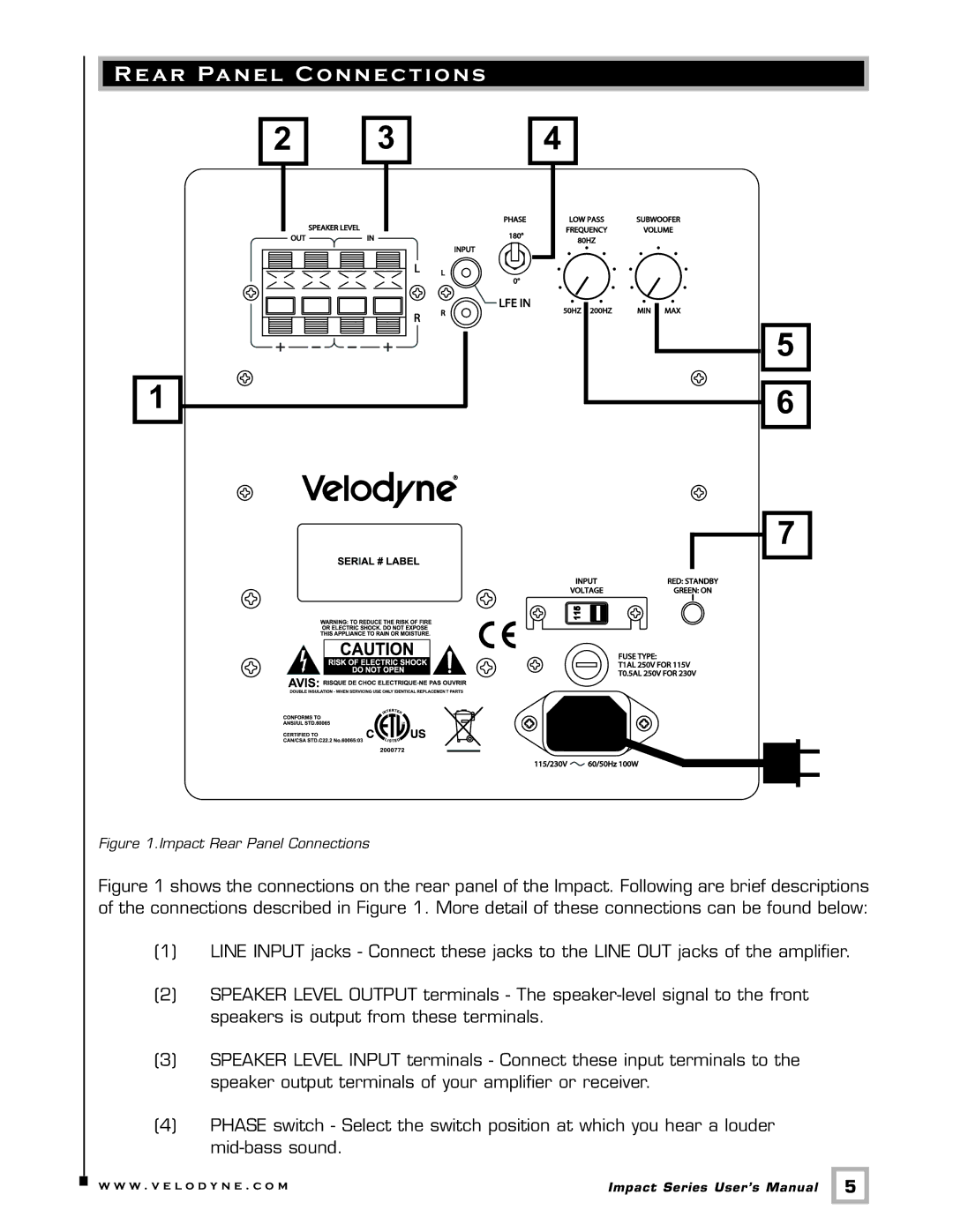 Velodyne Acoustics 63-IMP user manual Impact Rear Panel Connections 