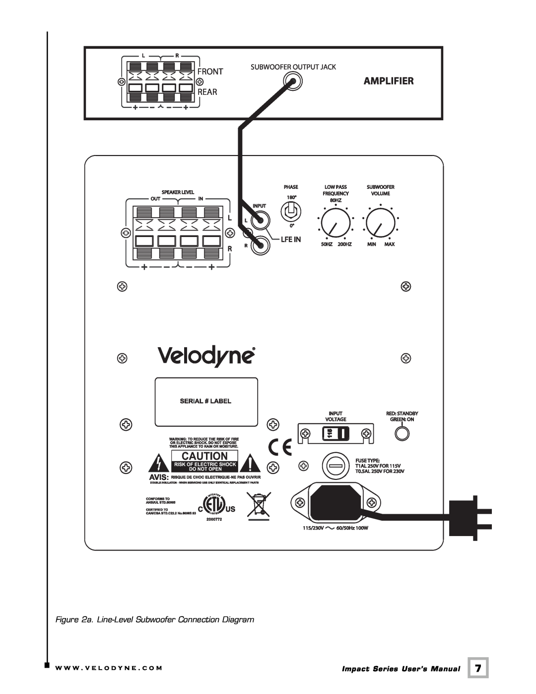 Velodyne Acoustics 63-IMP user manual Rear, a. Line-LevelSubwoofer Connection Diagram, Front, Subwoofer Output Jack 
