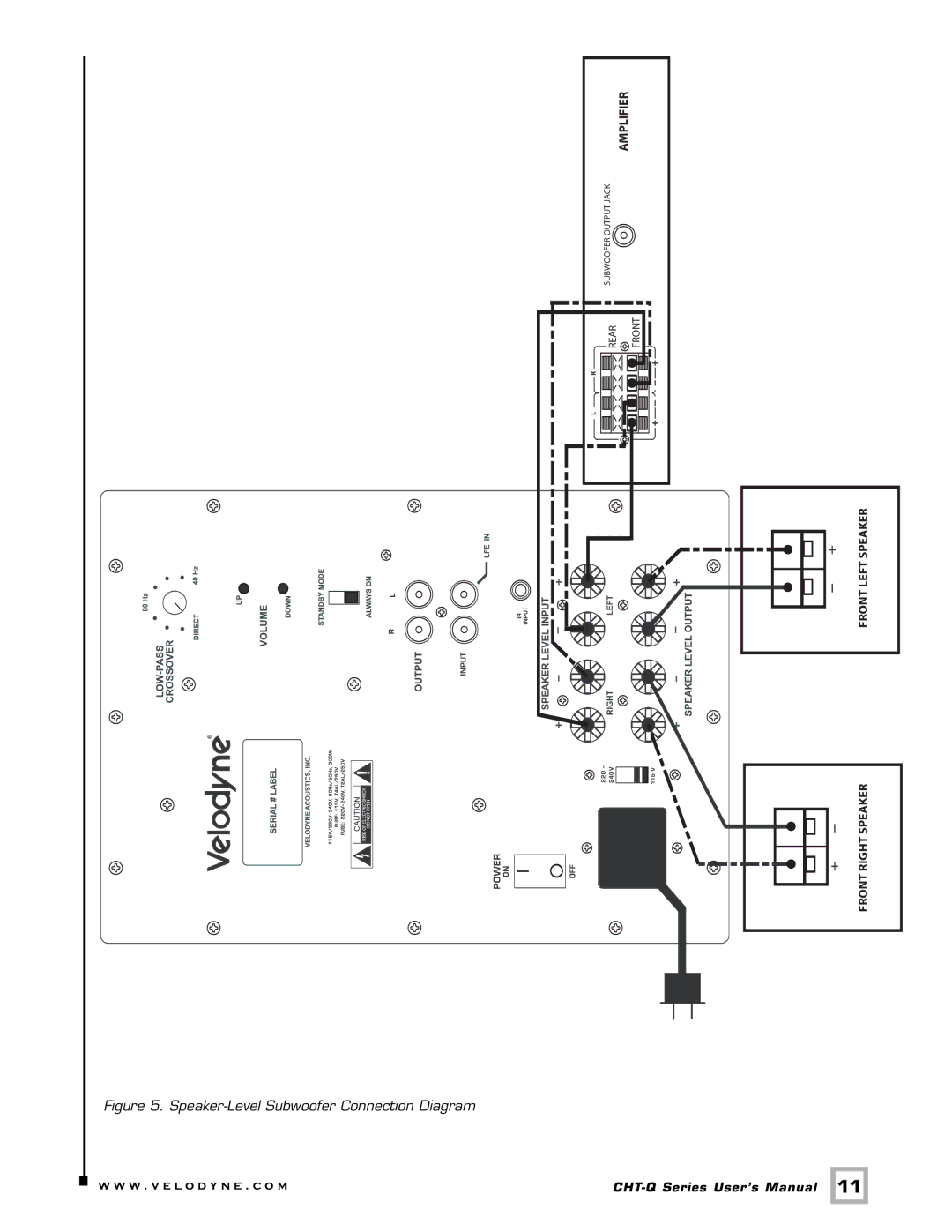 Velodyne Acoustics CHT- 8Q, CHT-10Q, CHT-12Q, CHT-15Q user manual Speaker-Level Subwoofer Connection Diagram 