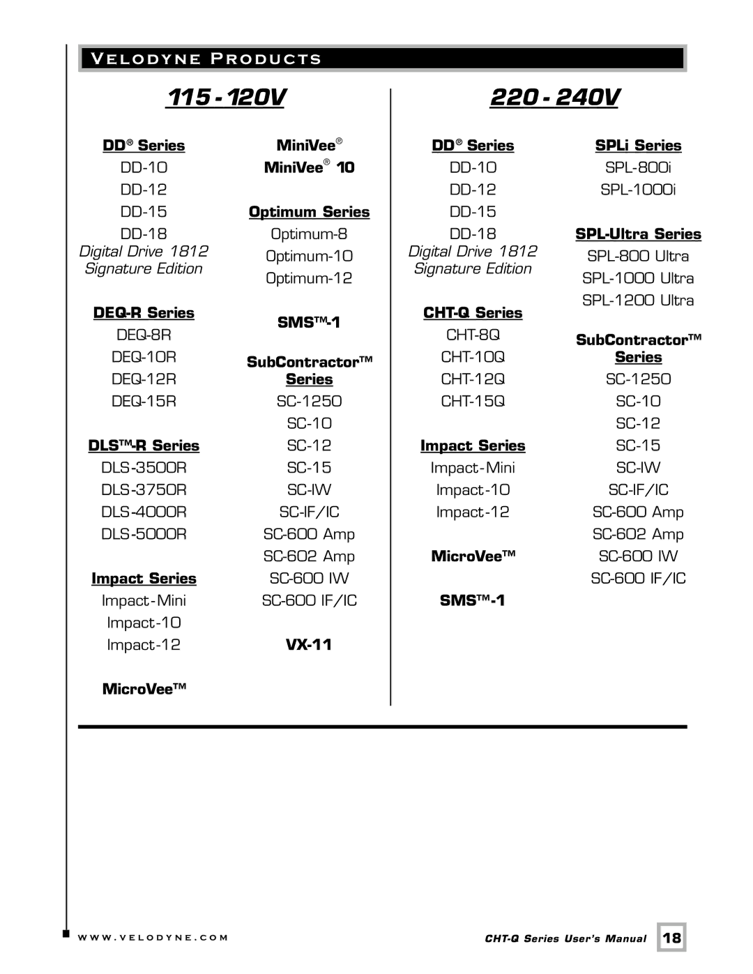 Velodyne Acoustics CHT-12Q, CHT-10Q, CHT- 8Q, CHT-15Q user manual 115, Velodyne Products 