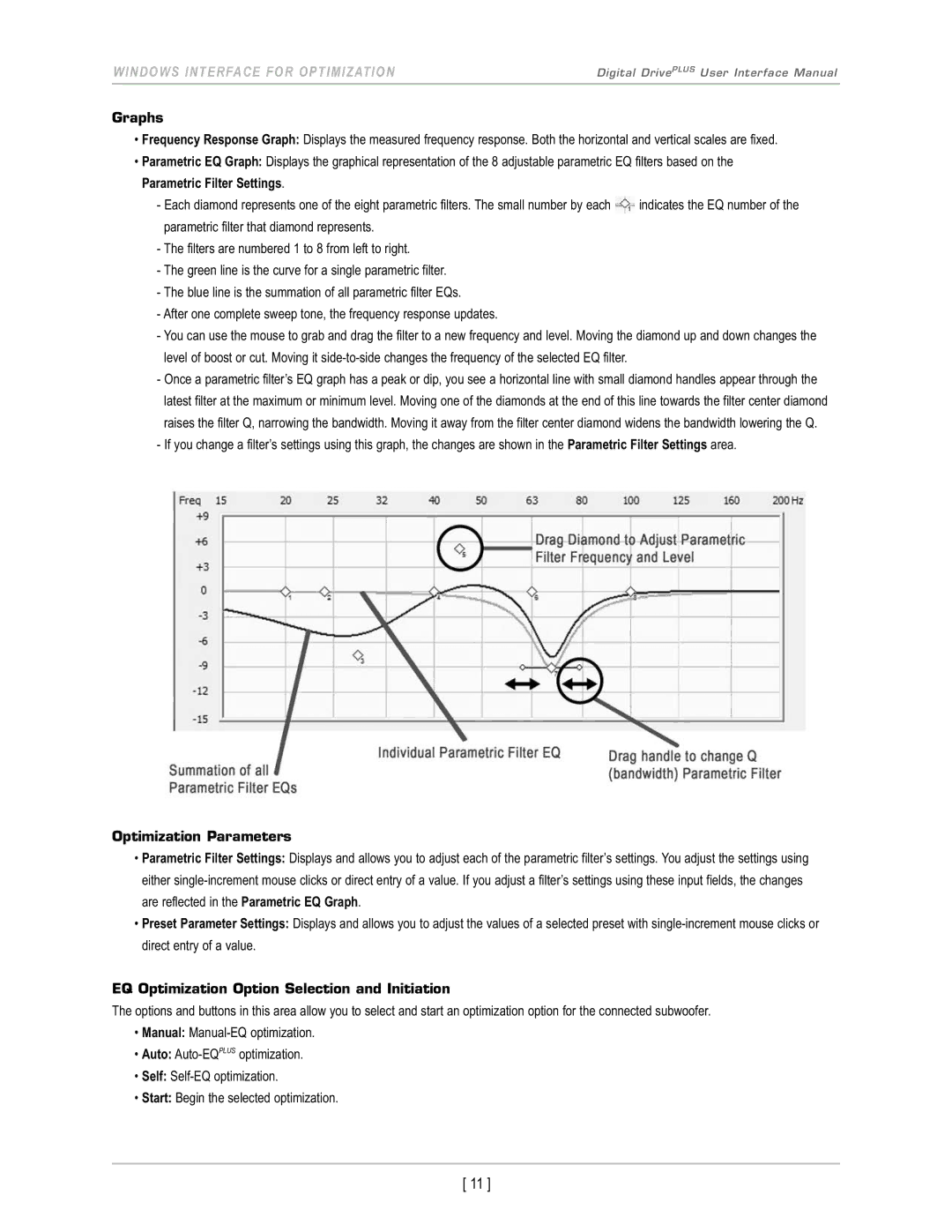 Velodyne Acoustics DD-15+, DD-18+, DD-12+ Graphs, Optimization Parameters, EQ Optimization Option Selection and Initiation 