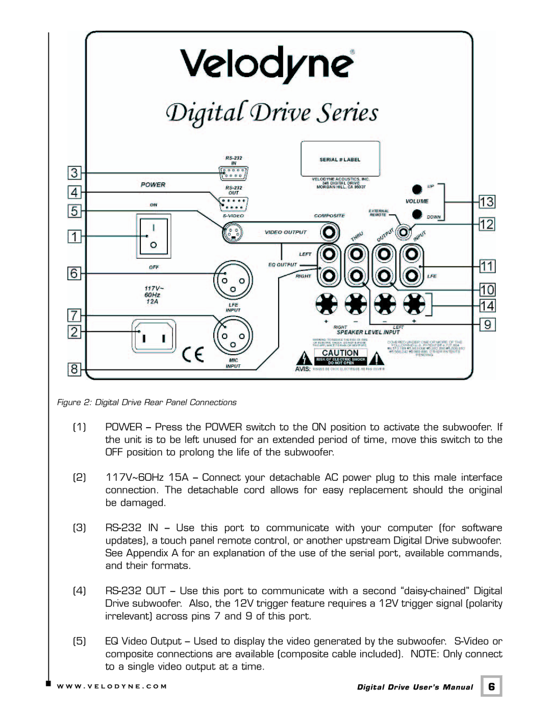 Velodyne Acoustics user manual Digital Drive Rear Panel Connections 