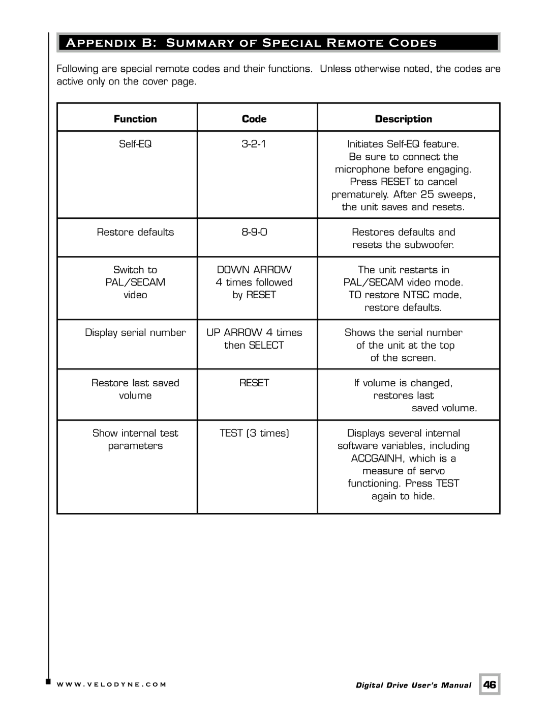 Velodyne Acoustics Digital Drive user manual Appendix B Summary of Special Remote Codes, Function Code Description 