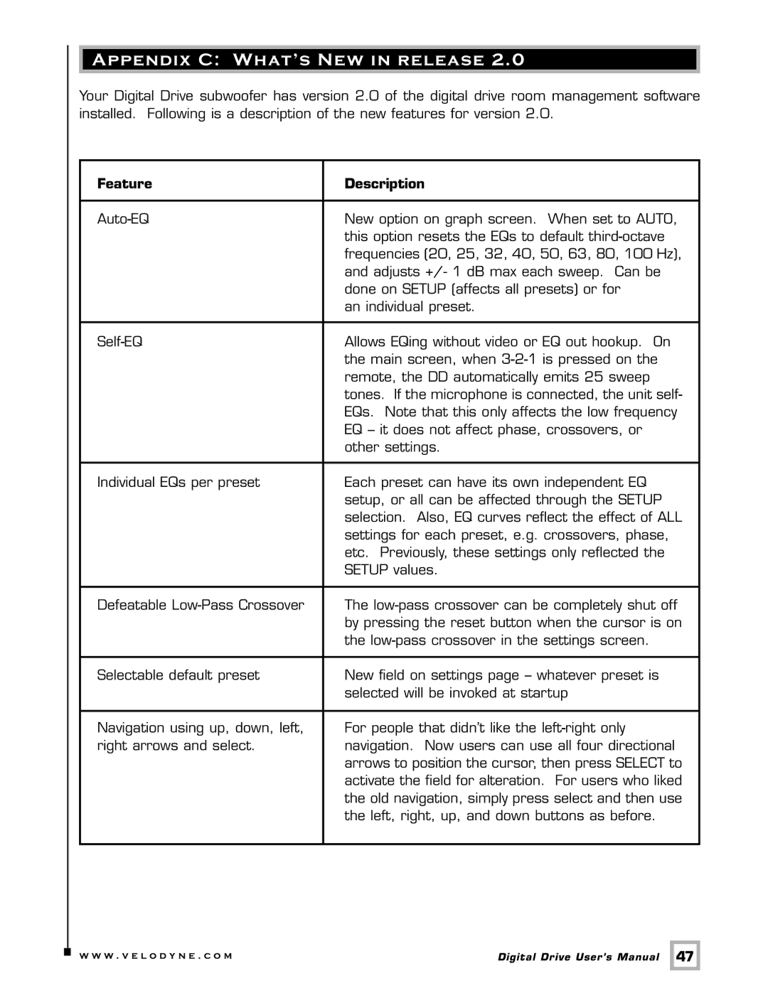 Velodyne Acoustics Digital Drive user manual Appendix C What’s New in release, Feature Description 