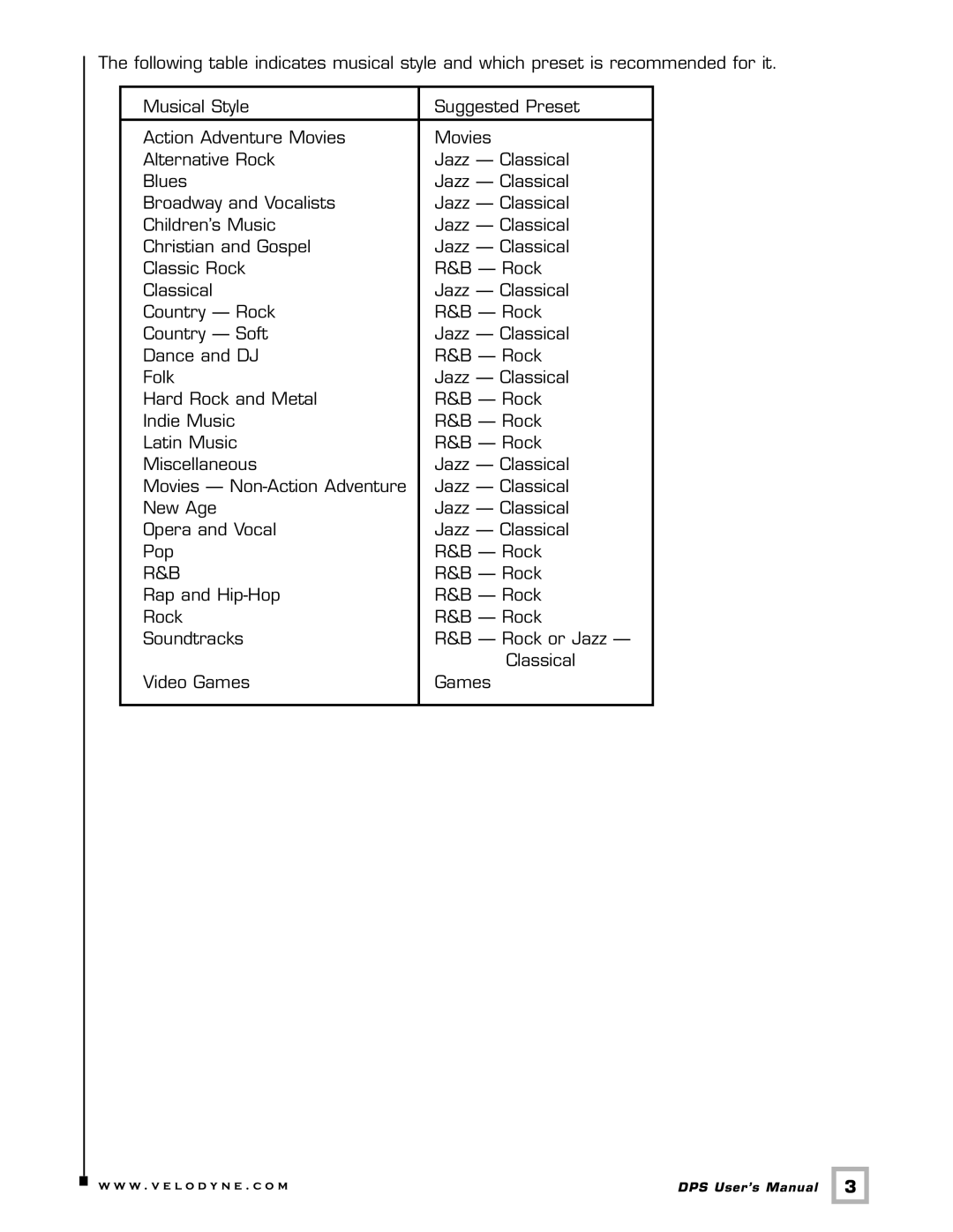 Velodyne Acoustics DPS-10, DPS-12 user manual W . v e l o d y n e . c o m 