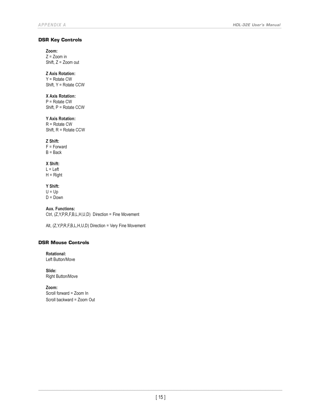 Velodyne Acoustics HDL-32E user manual Zoom, Axis Rotation, Shift, Rotational, Slide 