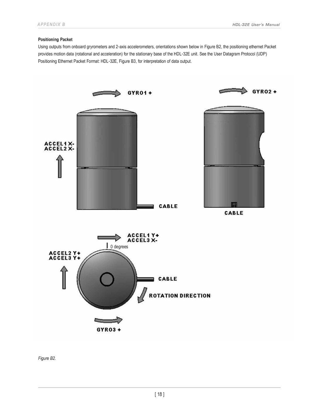 Velodyne Acoustics HDL-32E user manual Positioning Packet, Figure B2 