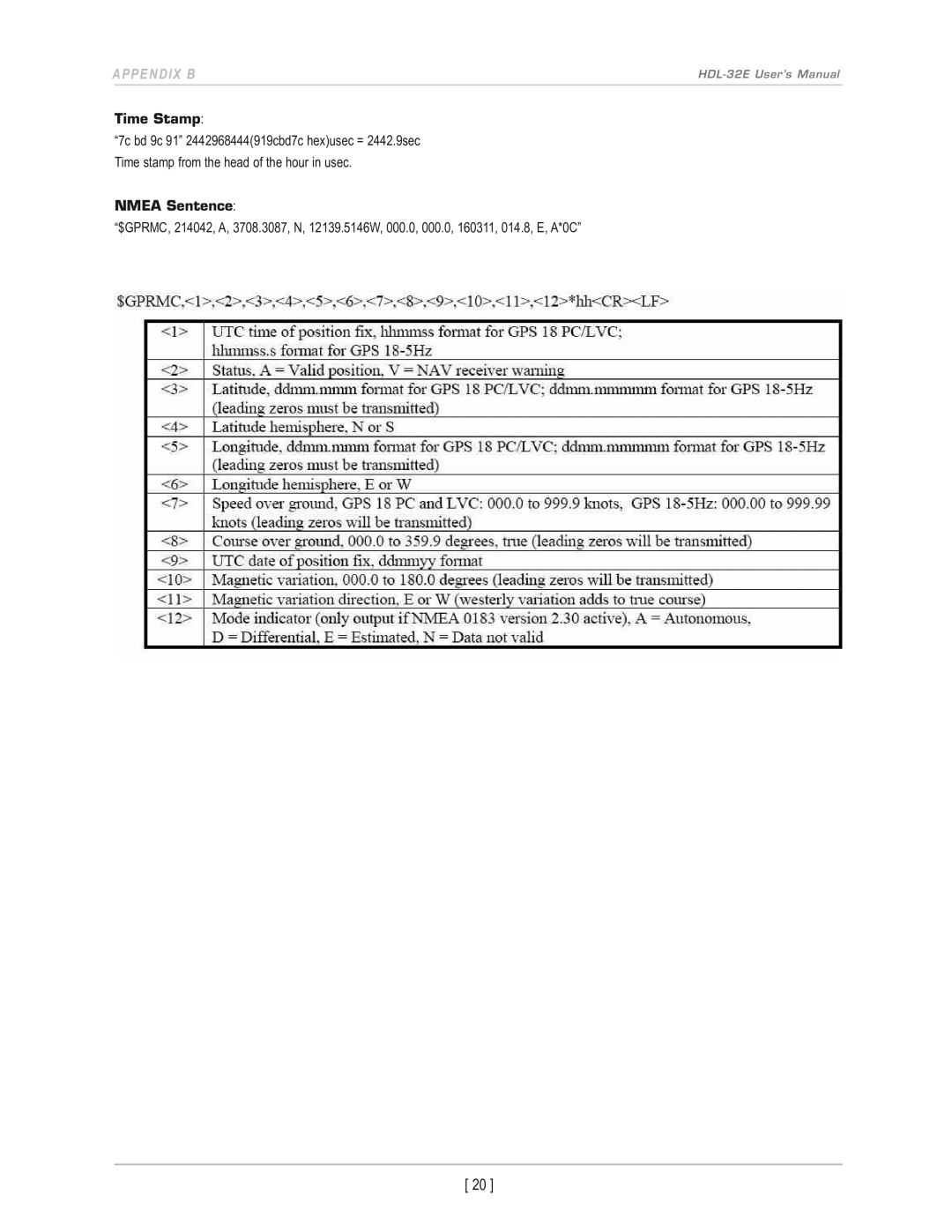 Velodyne Acoustics HDL-32E user manual Time Stamp, Nmea Sentence 