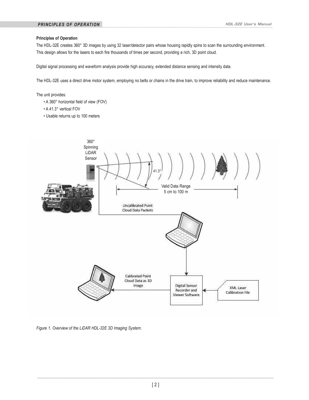 Velodyne Acoustics HDL-32E user manual PrinciPLes of oPeration, Principles of Operation 