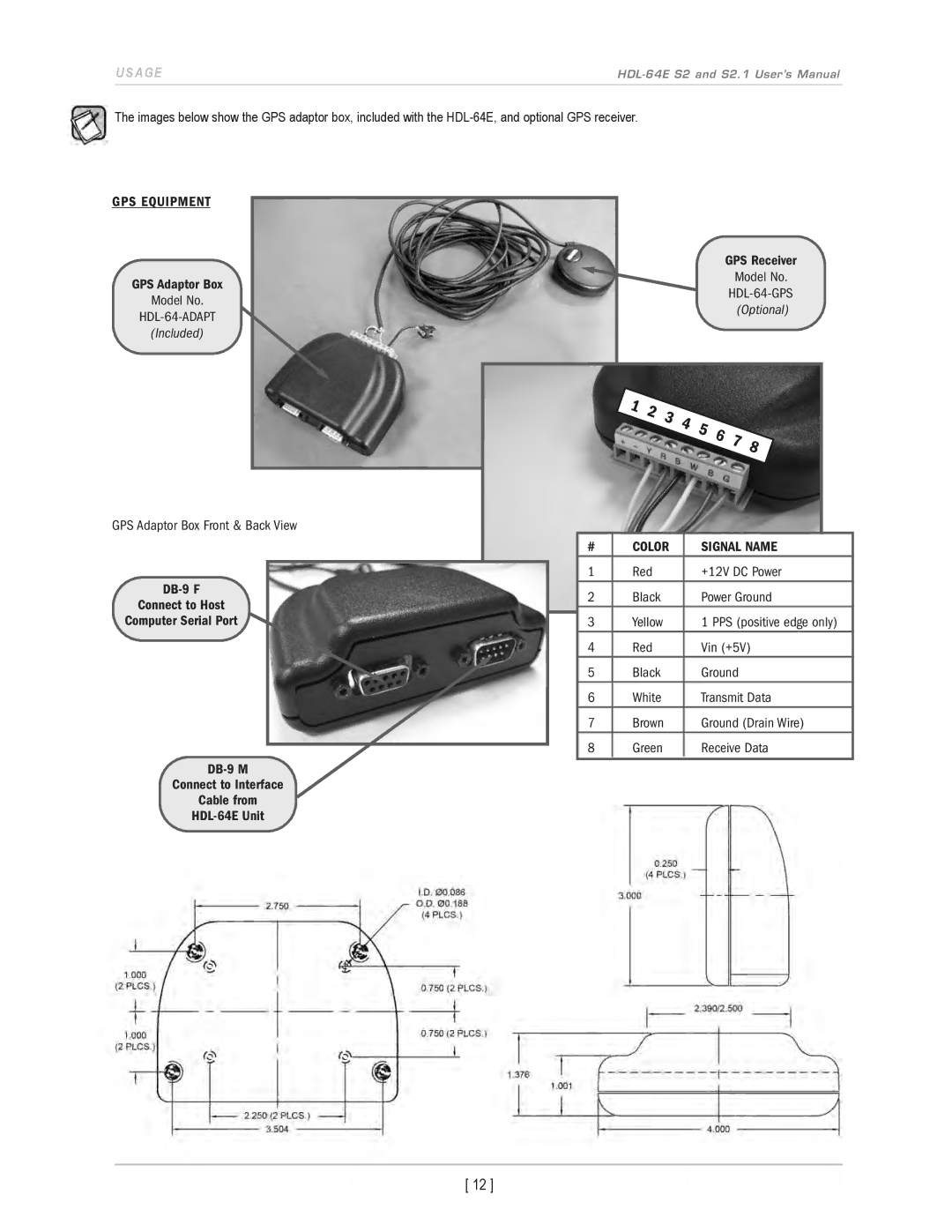 Velodyne Acoustics HDL-64E S2.1 user manual GPS Equipment 