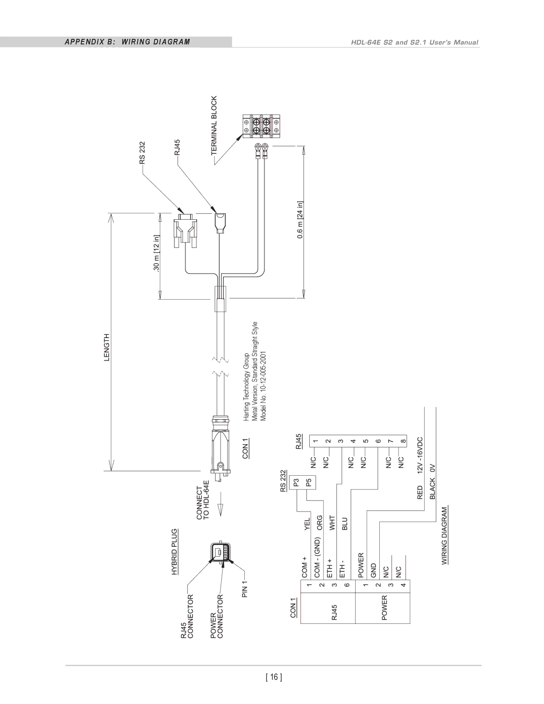 Velodyne Acoustics HDL-64E S2.1 user manual APPendix B WirinG diaGraM 