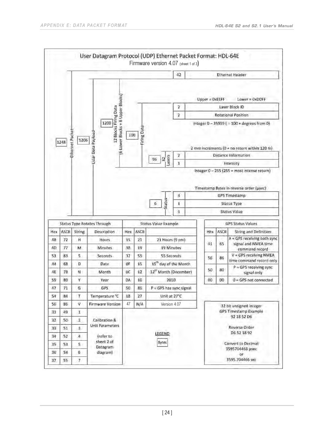 Velodyne Acoustics HDL-64E S2.1 user manual Firmware version 4.07 sheet 1 