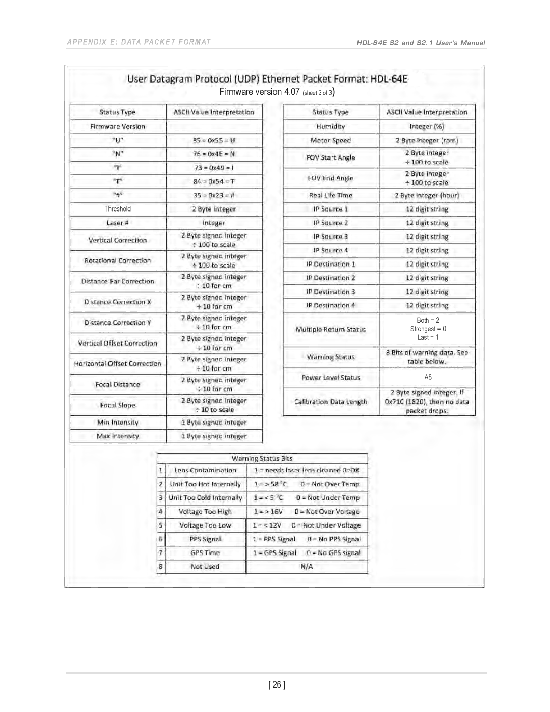 Velodyne Acoustics HDL-64E S2.1 user manual Firmware version 4.07 sheet 3 