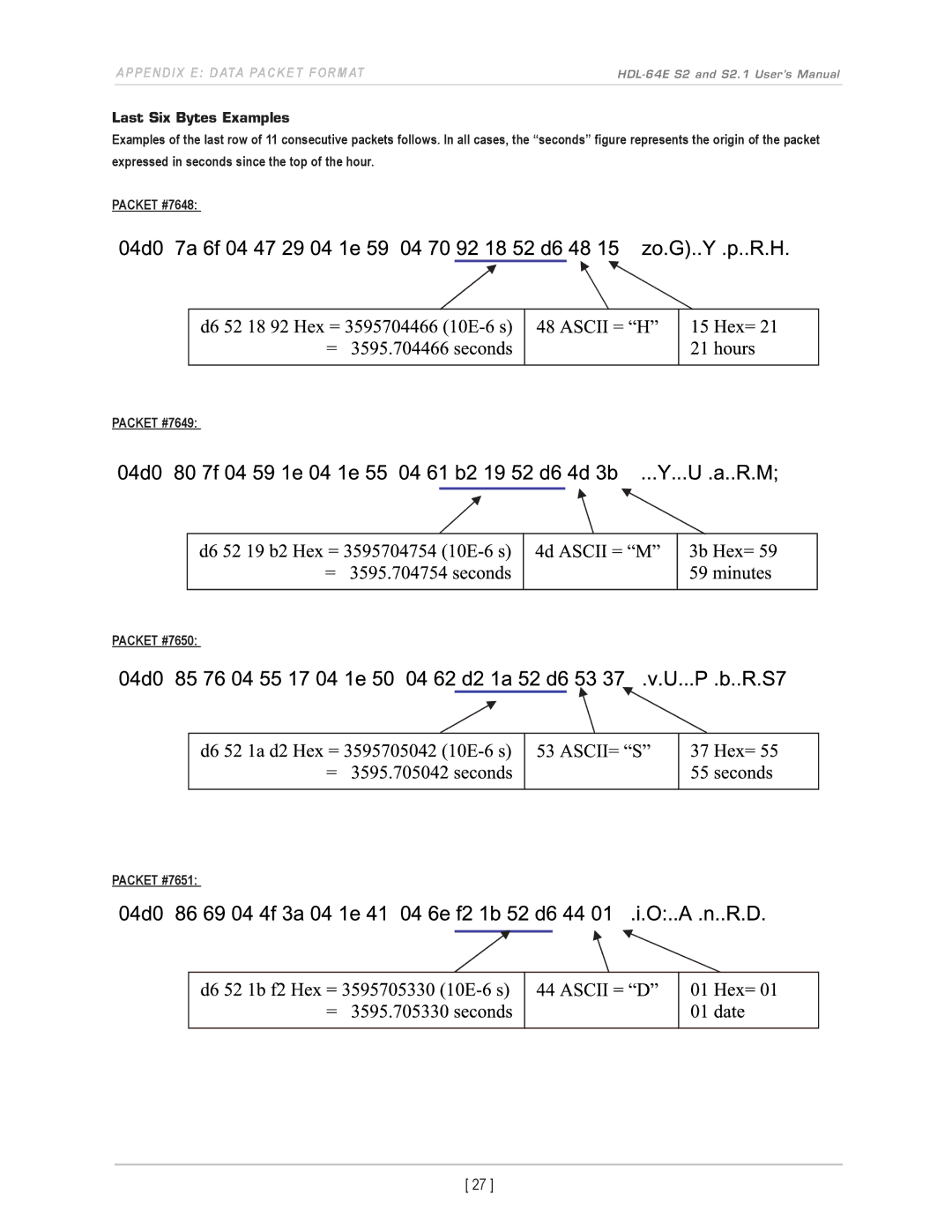 Velodyne Acoustics HDL-64E S2.1 user manual Last Six Bytes Examples 