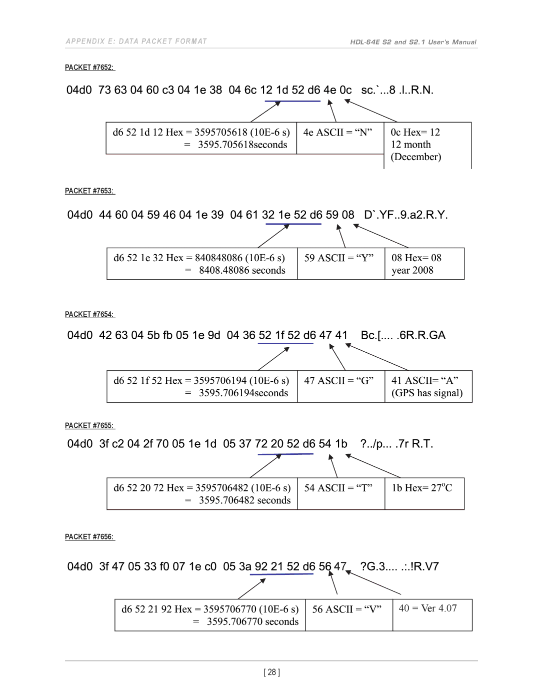 Velodyne Acoustics HDL-64E S2.1 user manual 40 = Ver 