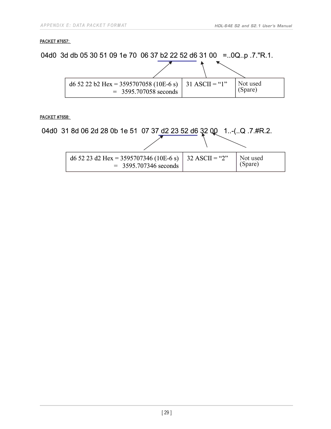 Velodyne Acoustics HDL-64E S2.1 user manual Packet #7657, Packet #7658 